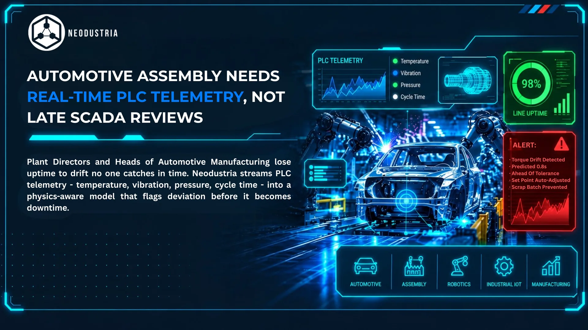 Real-Time PLC Telemetry for Automotive Assembly