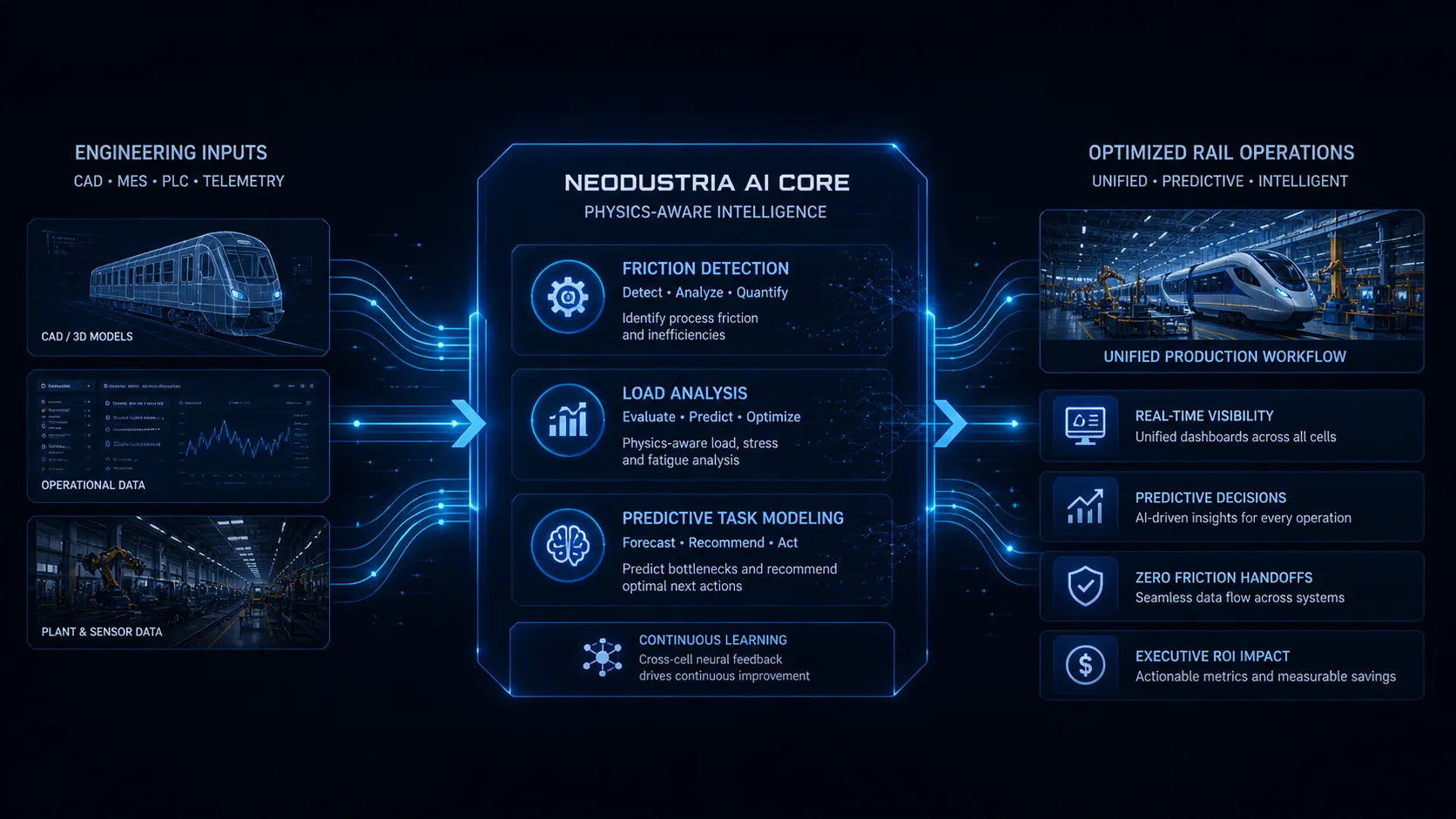 Rail manufacturing AI core workflow: from fragmented systems to unified intelligence