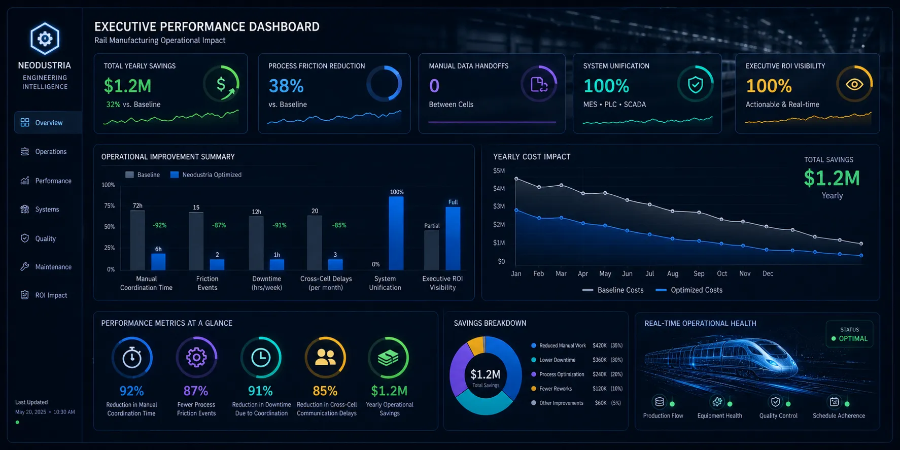 Rail manufacturing performance dashboard: real-time intelligence across MES, SCADA, PLC