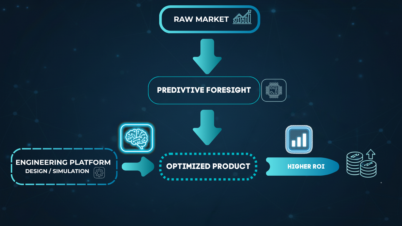 Comprehensive Market Intelligence Overview